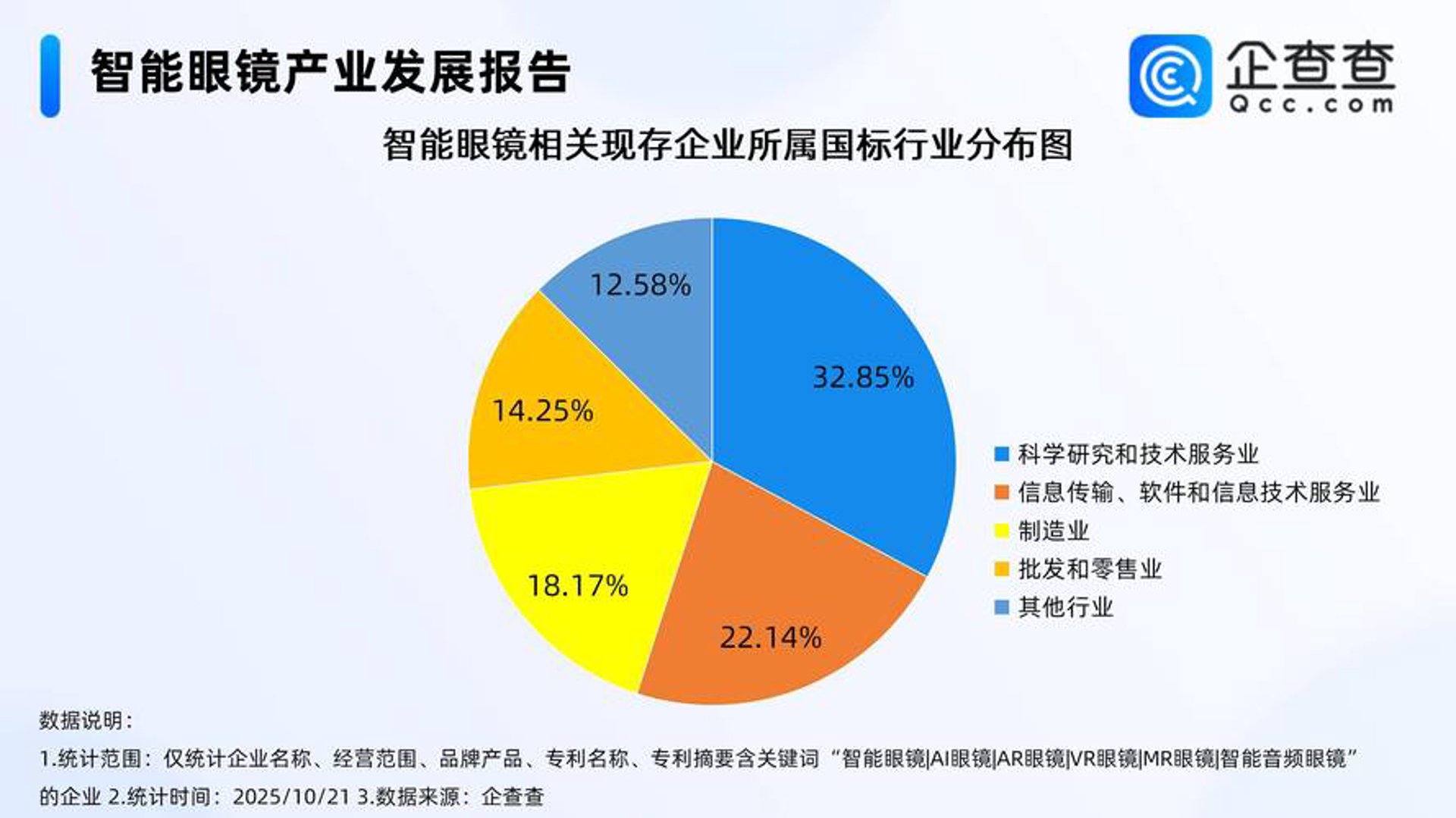 易维速达科技